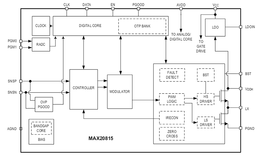 ブロック図 - Analog Devices Inc. MAX20815統合型降圧スイッチングレギュレータ